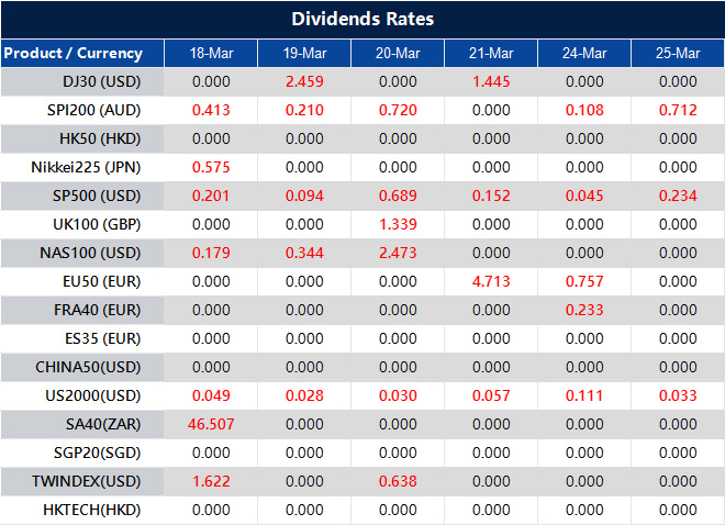 Dividend Adjustment Notice 