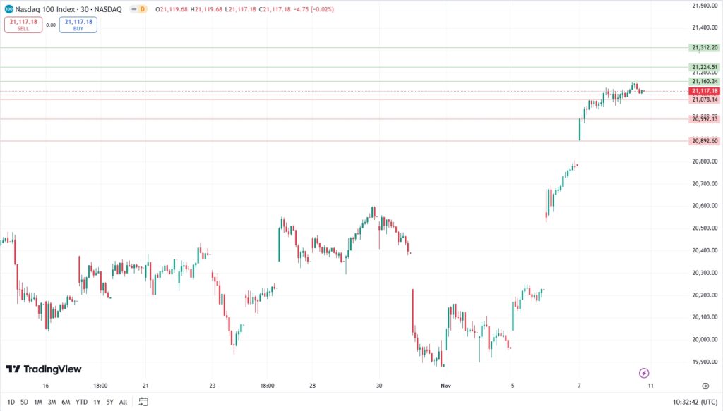 nasdaq-100