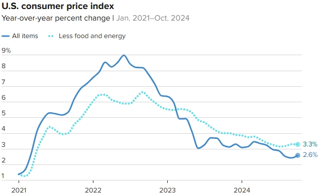 us-cpi