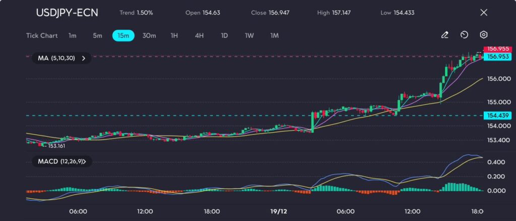 usdjpy