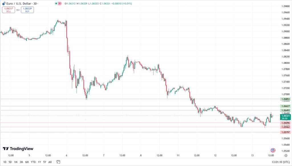 eur-usd