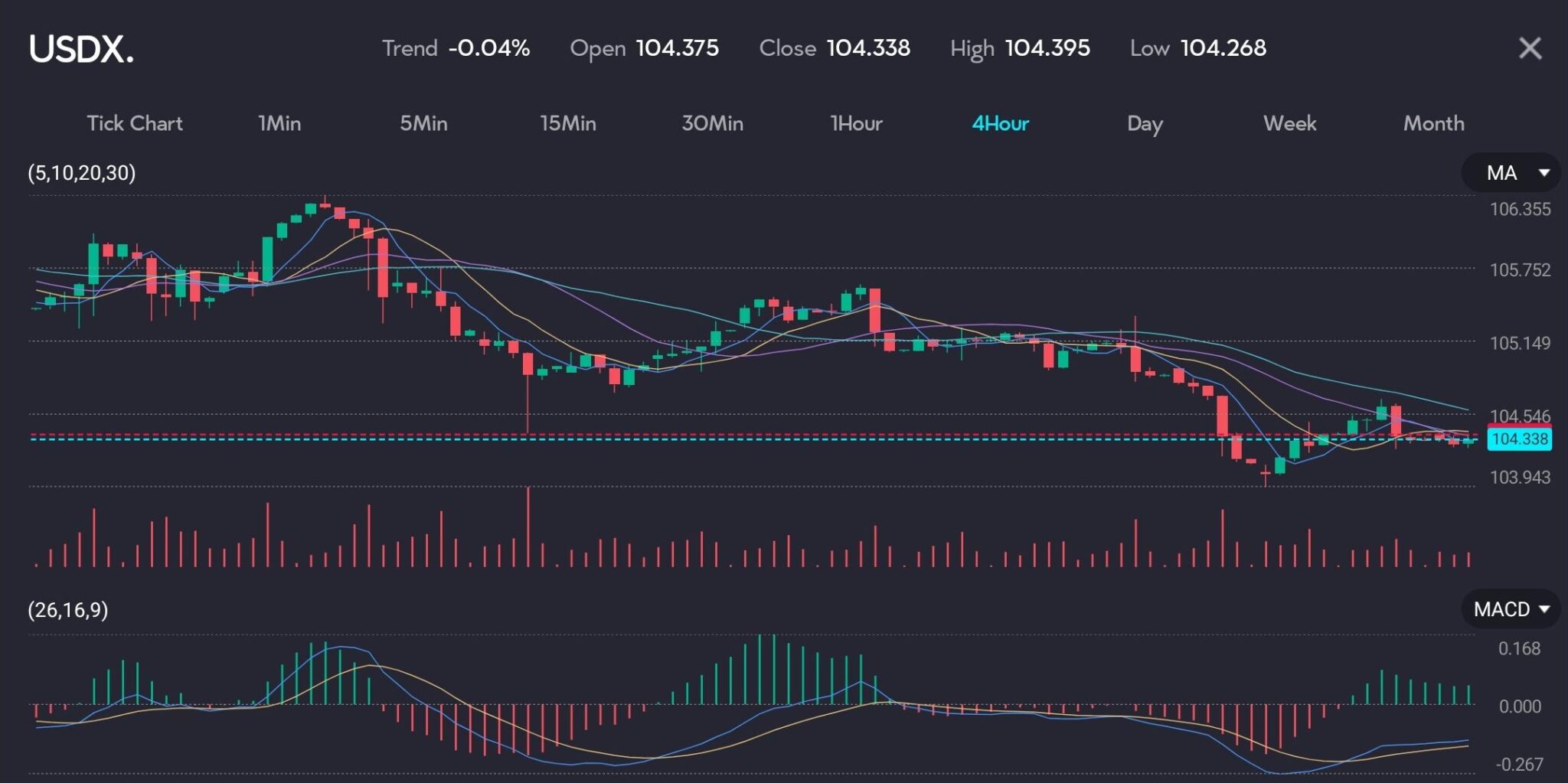 Market implications from the US dollar decline; stock markets await ...