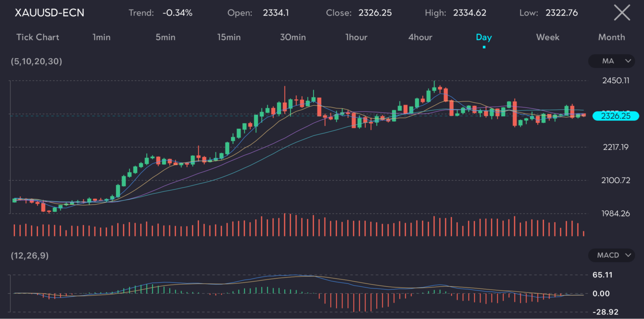 Gold Prices Edge Lower In Anticipation Of Key Us Inflation Data Vt Markets 8888