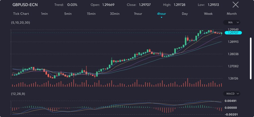 gbpusd-high