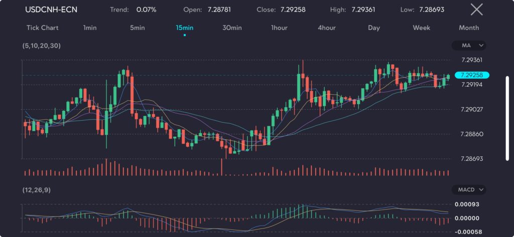 usdcnh-uptrend-yuan-losing-strength-usd