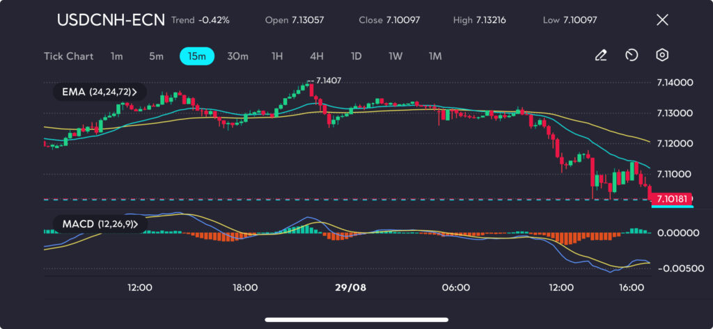 usdcnh