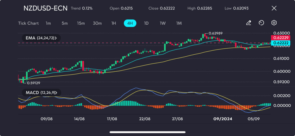 nzdusd