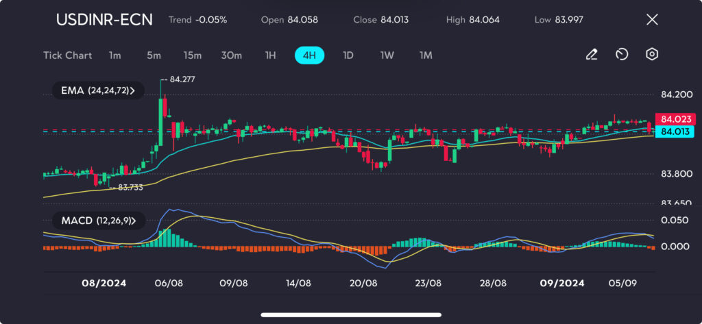 usdinr