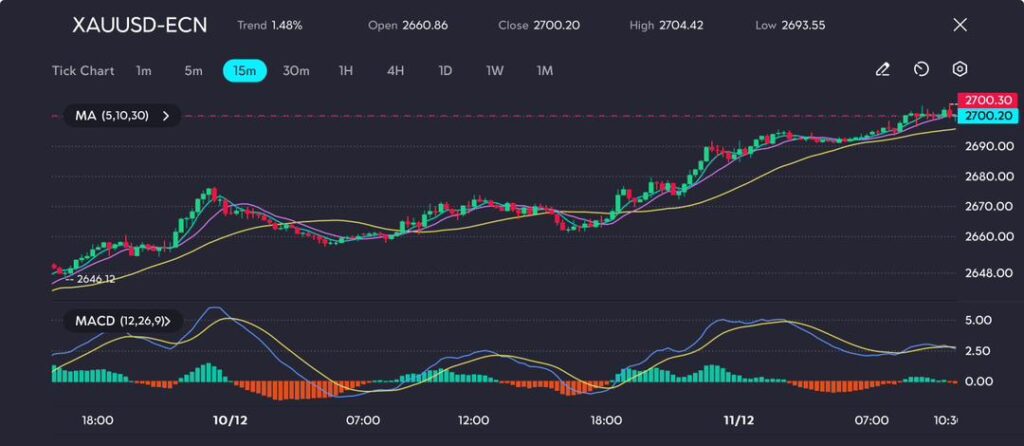 gold-xauusd-technical-analysis