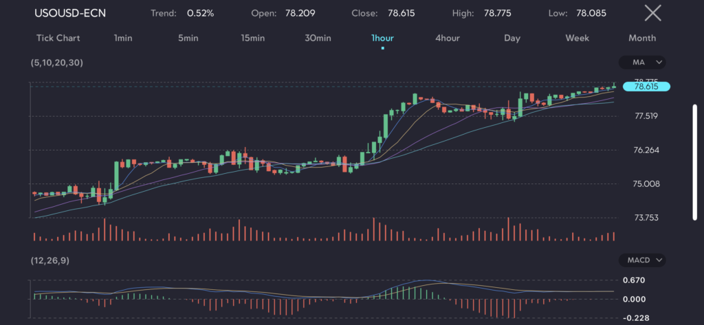 wti-crude-oil-vt