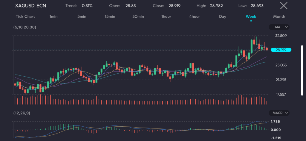 silver-xagusd-2024