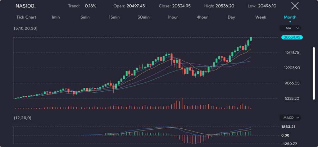 nasdaq-record-high