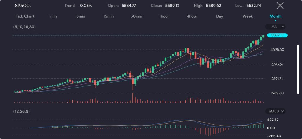 sp-500-all-time-high