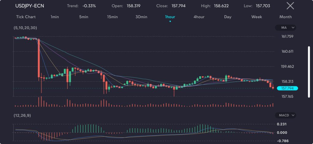 japan-intervention-usdjpy