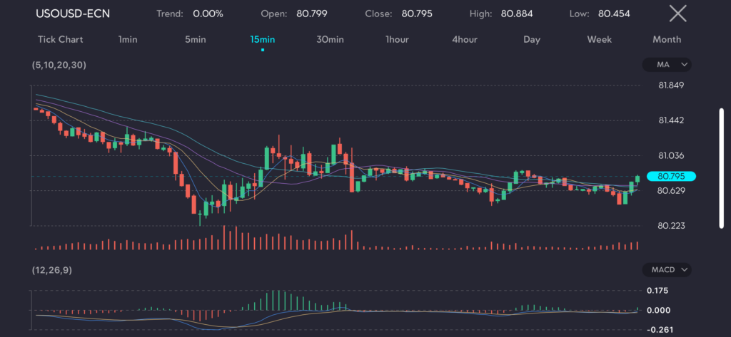 wti-usousd-stable