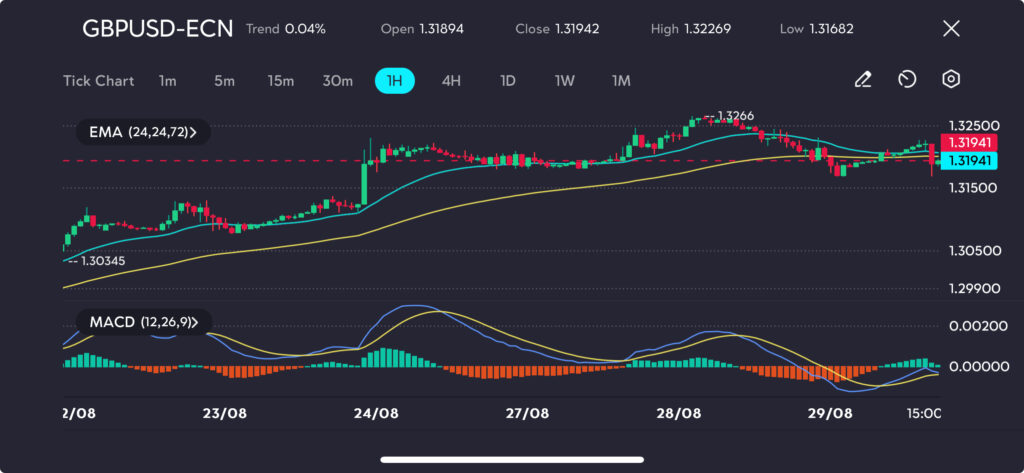 gbpusd