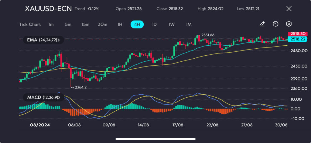 gold-xauusd