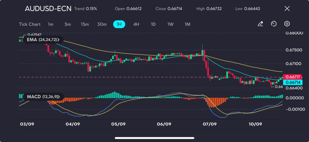 AUDUSD