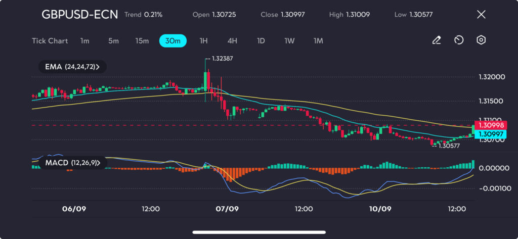 GBPUSD