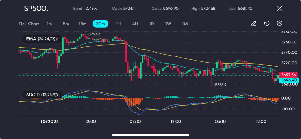 sp500