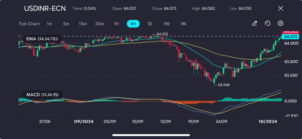 usdinr