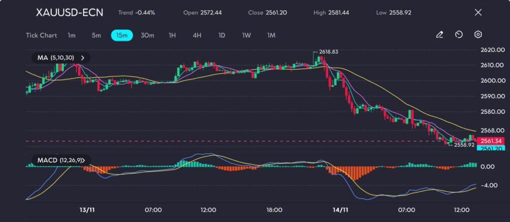 xau-usd