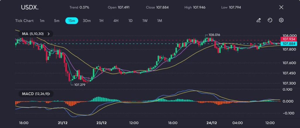 us-dollar-index-usdx