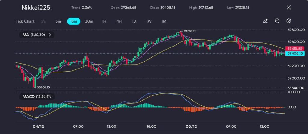 nikkei-225