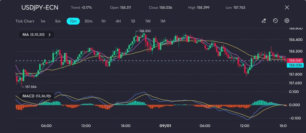 usdjpy