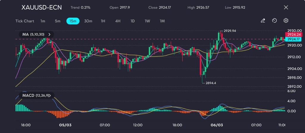 gold-technical-analysis-xauusd